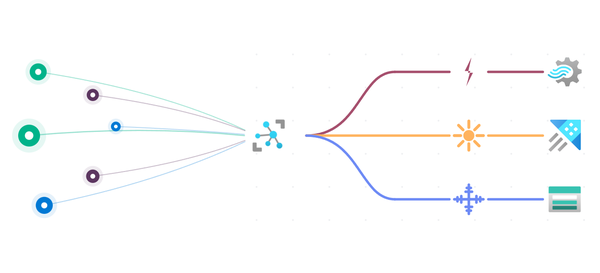 IoT Architecture explained: the cold, warm, and hot path