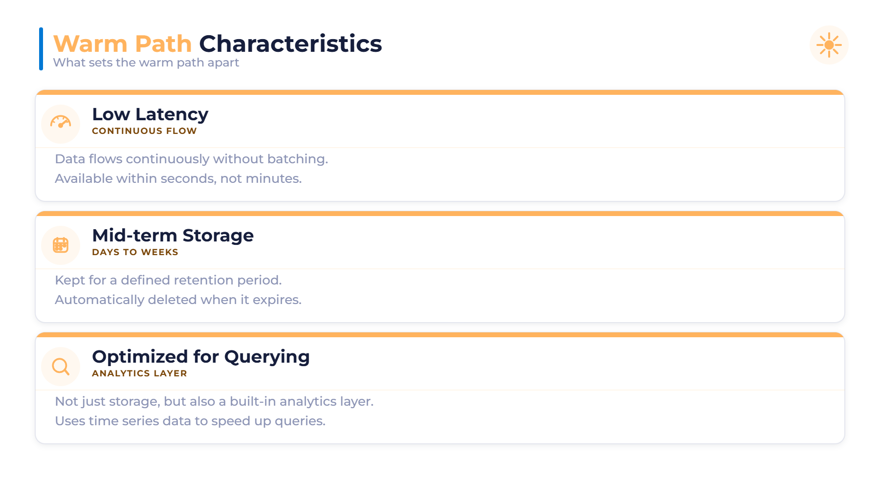 IoT warm path characteristics