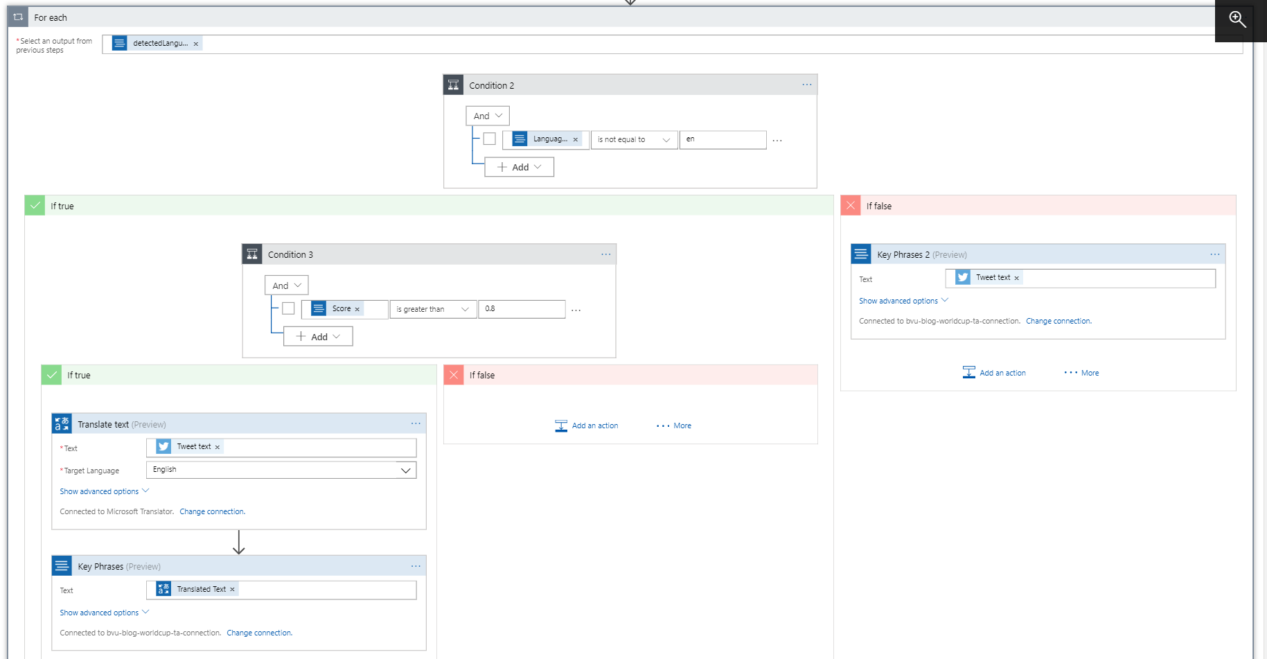 Foreach loop on detected languages