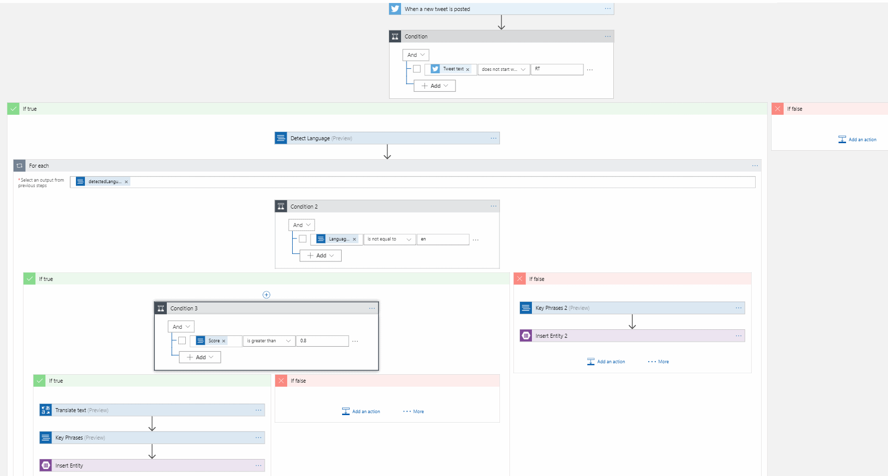 Completed Logic App design